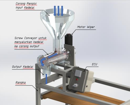 Produk : Mesin Pengemas Kedelai Semi Otomatis